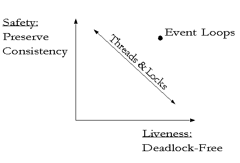 Even and odd loop-badtradeoff-gif