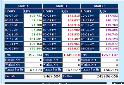 Displaying Data using Forms-board-jpg