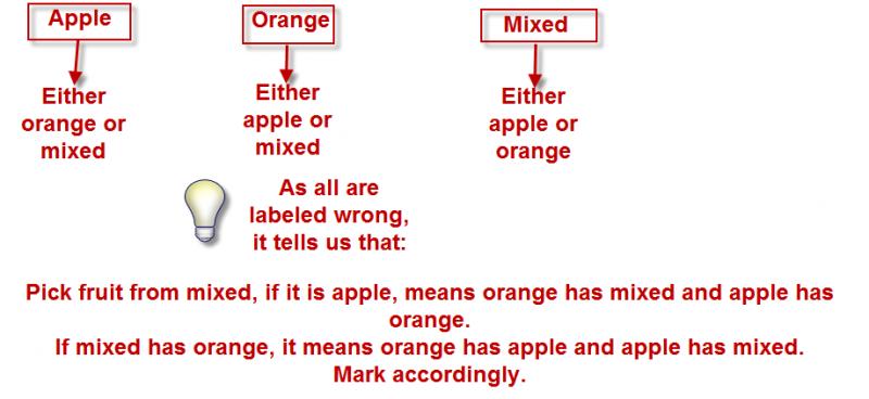 Find the correct boxes-7-6-2010-3-03-58-pm-jpg